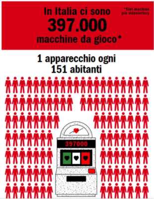 slot machine mercato italiano - statistica