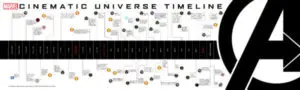 Universo Marvel cronologico