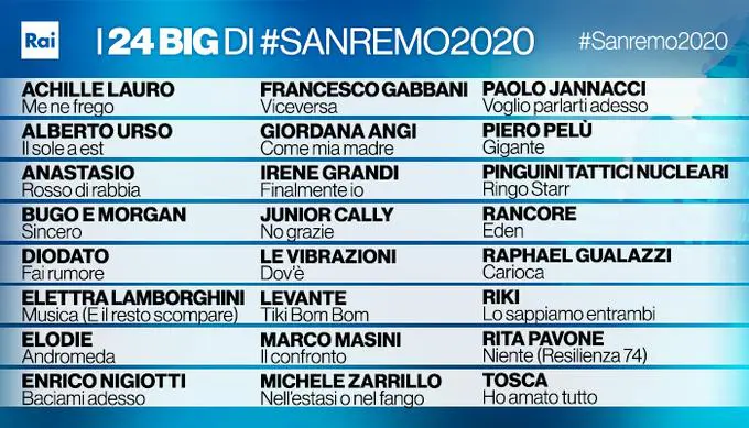 Categoria Big Sanremo 2020 cantanti e canzoni